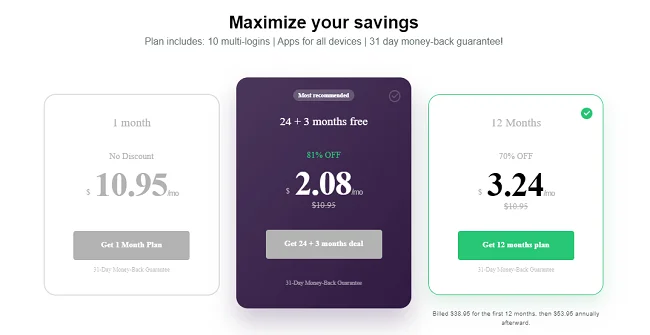 PureVPN Price Plans